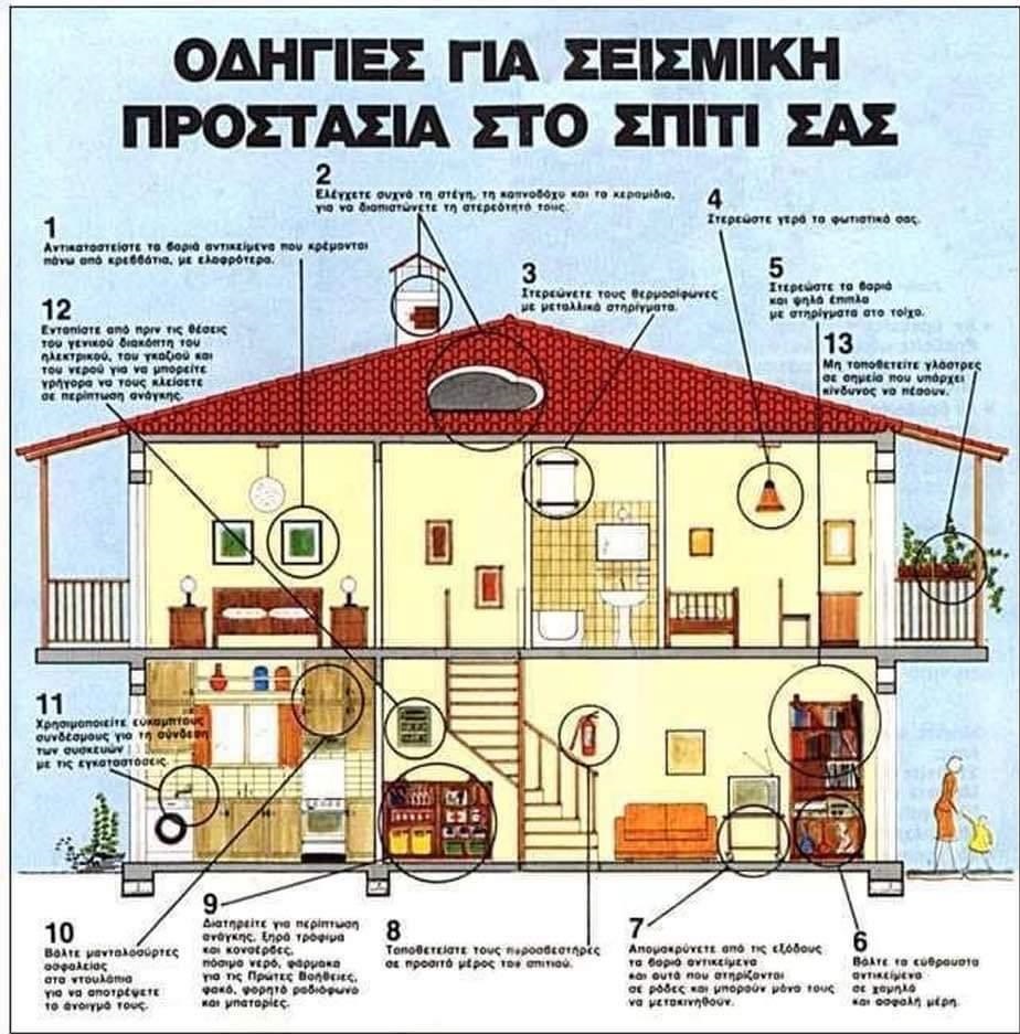 Σεισμός, σεισμός, γίνεται χαμός!!!  Έλα φιλαράκο, μη σε πιάνει πανικός.        