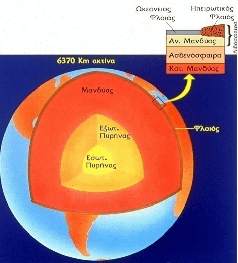 Η δομή της Γης (ΟΑΣΠ, 1999)