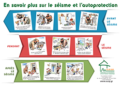 En savoir plus sur le séisme et l’autoprotection