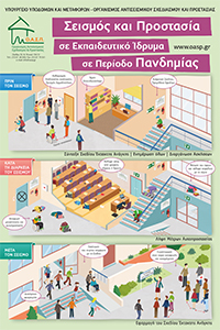 «Σεισμός και Προστασία σε Εκπαιδευτικό Ίδρυμα σε περίοδο Πανδημίας»